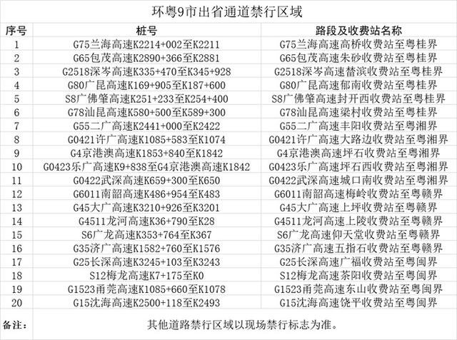 注意粵港兩地車在廣東要避開這些禁行區(qū)，不然將會(huì)受到處罰